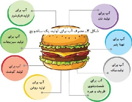 دریافت سوال 1