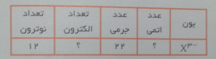 دریافت سوال 13