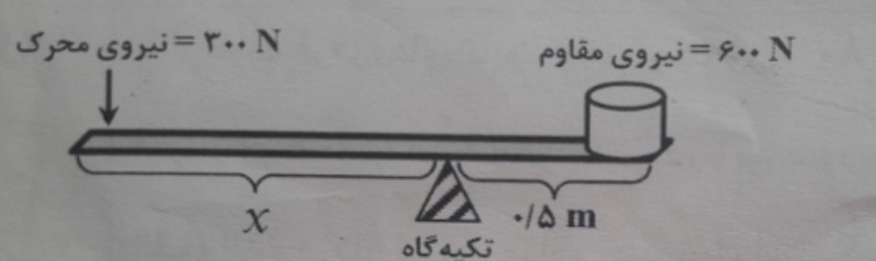 دریافت تخته مجازی 2