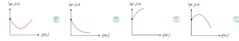 دریافت سوال 37