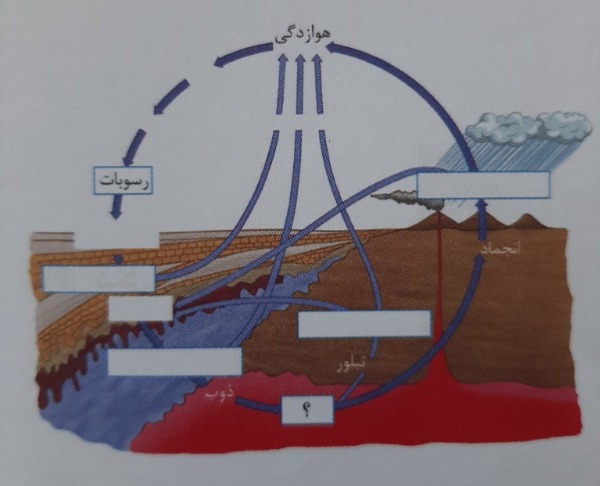 دریافت سوال 12