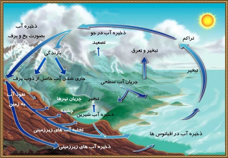 دریافت سوال 32