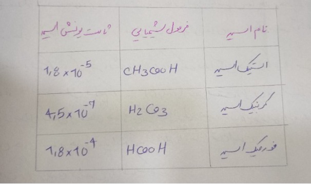 دریافت سوال 7