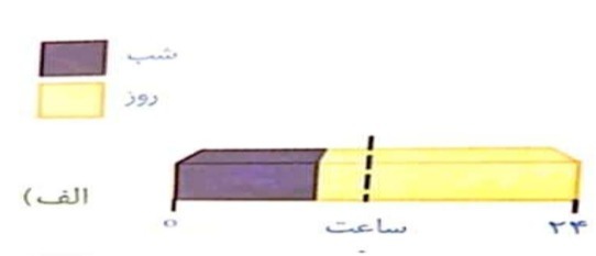 دریافت سوال 40