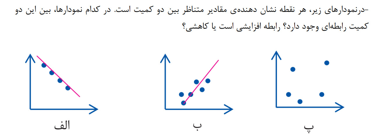 دریافت سوال 7