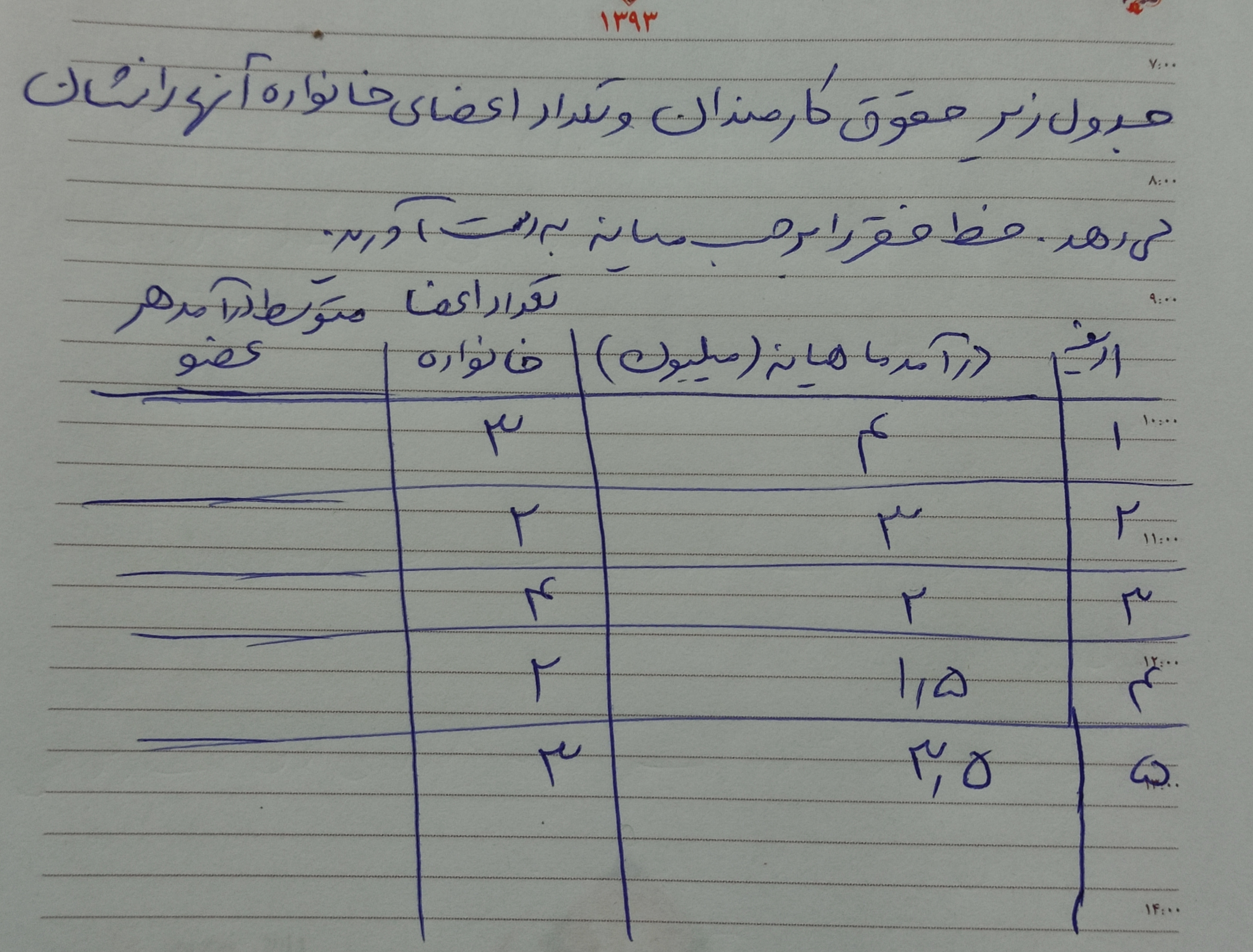 دریافت سوال 2