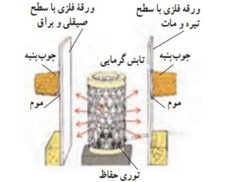 دریافت سوال 17