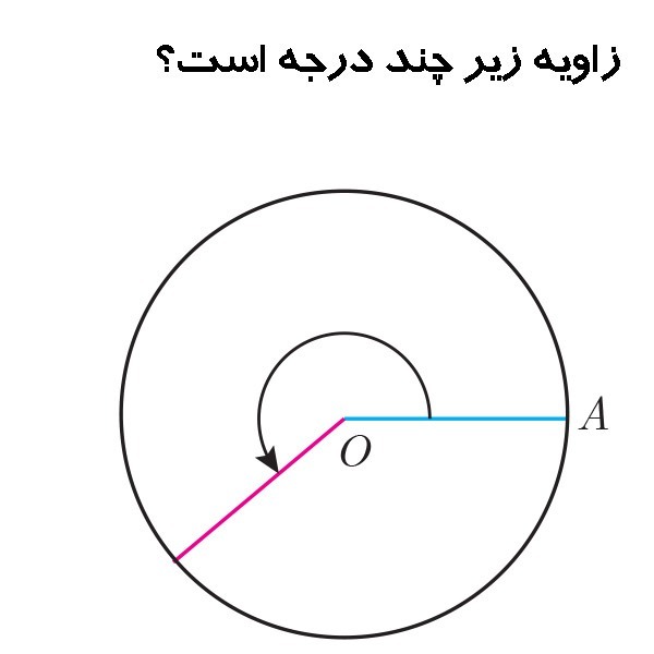 دریافت سوال 1