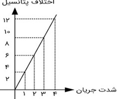 دریافت سوال 13