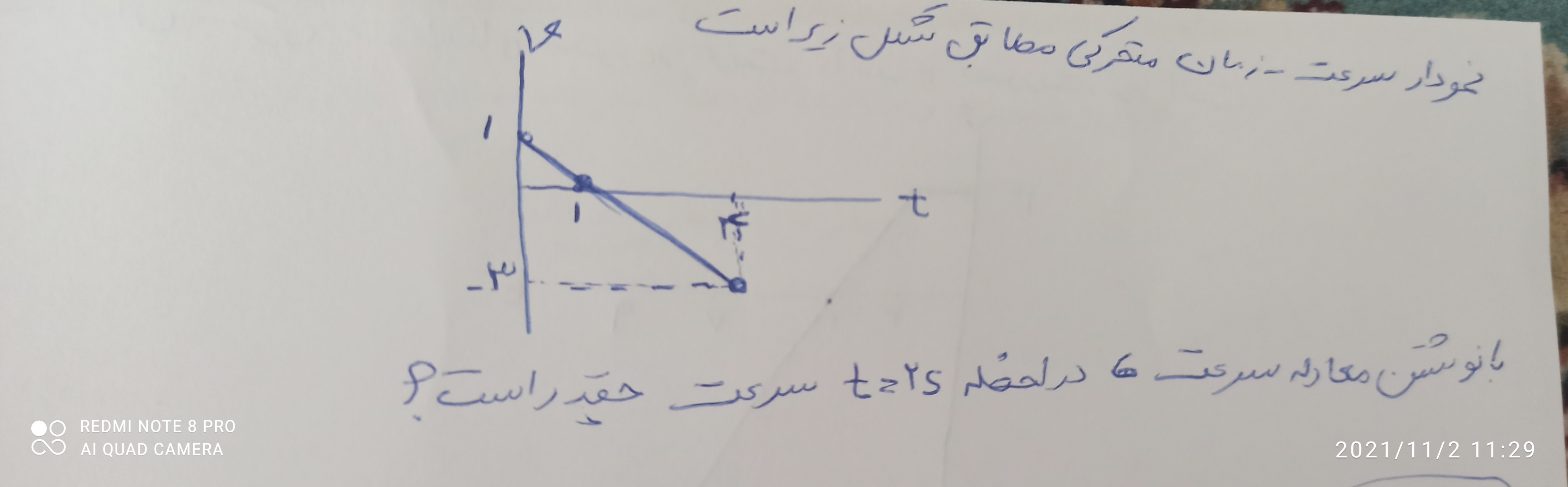 دریافت سوال 7