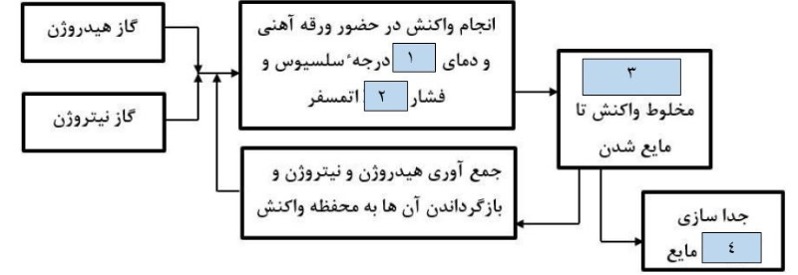 دریافت سوال 3