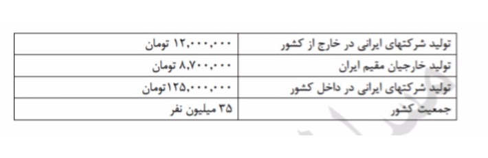 دریافت سوال 16