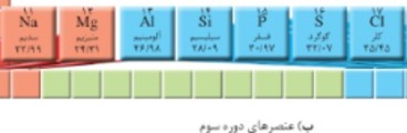 دریافت سوال 1