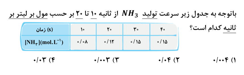 دریافت سوال 23