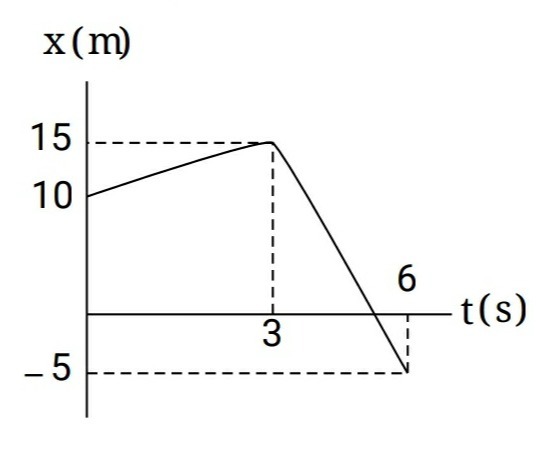 دریافت سوال 7