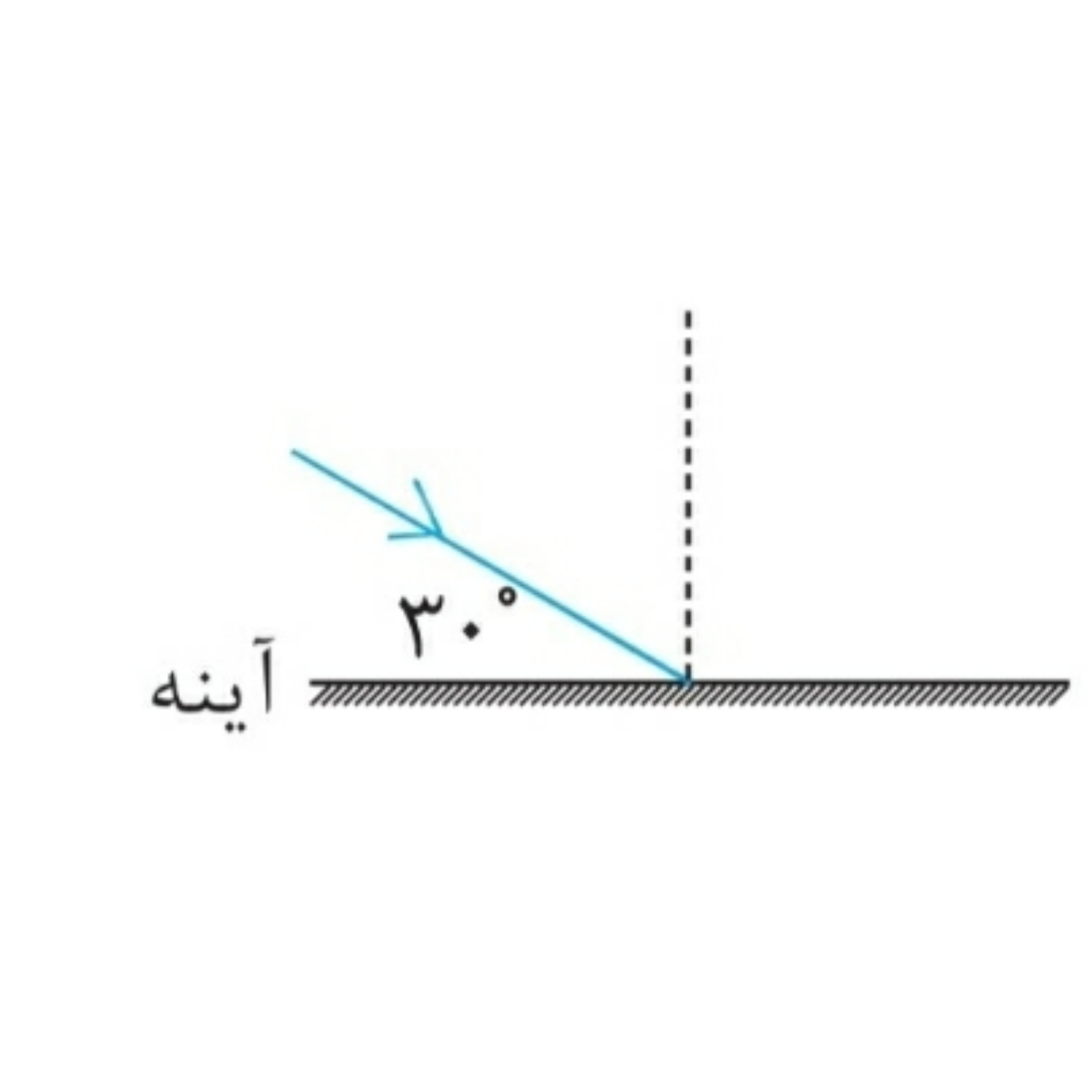 دریافت سوال 9