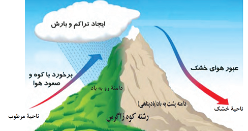 دریافت سوال 22