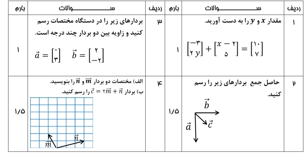 دریافت سوال