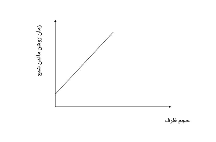 دریافت سوال 21