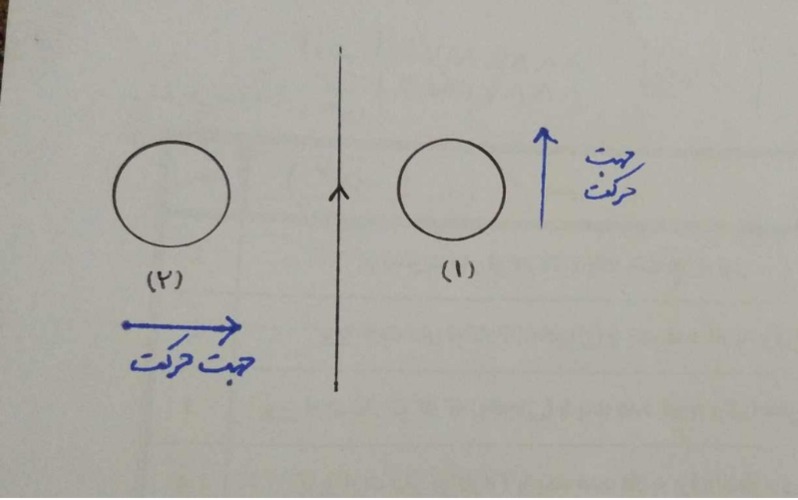 دریافت سوال 2