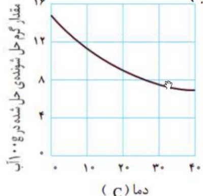 دریافت سوال 7