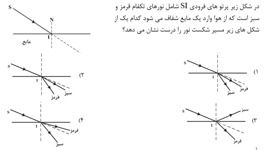 دریافت سوال 8