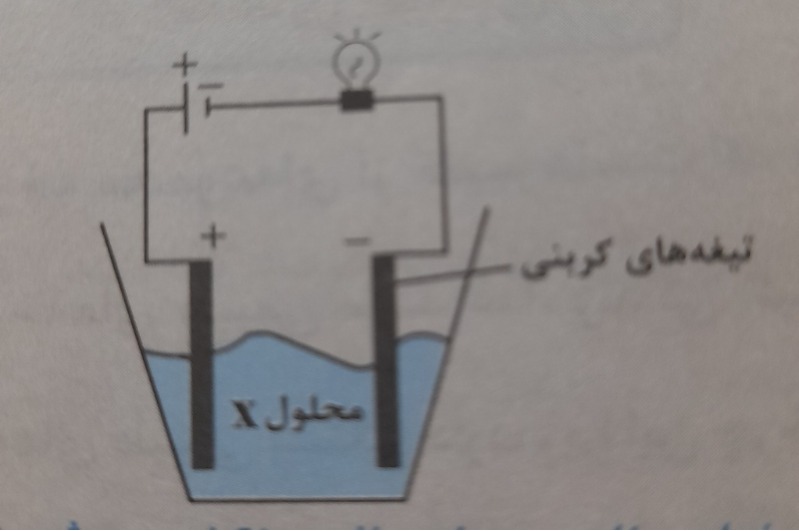 دریافت سوال 4