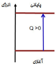 دریافت سوال 13