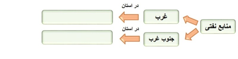 دریافت سوال 14