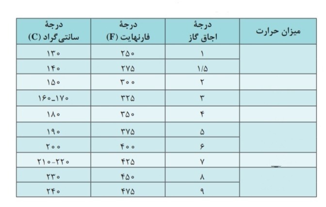 دریافت سوال 8