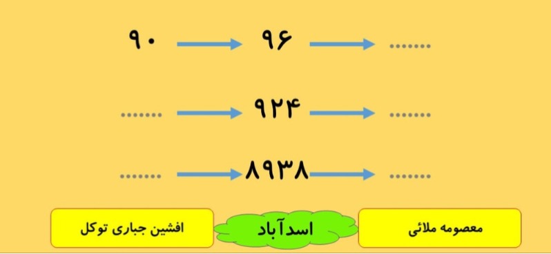 دریافت سوال 7