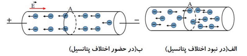 دریافت سوال 18