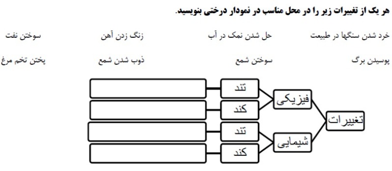 دریافت سوال 12