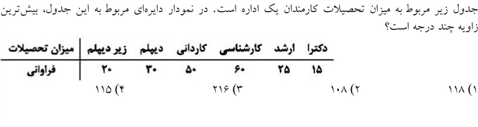 دریافت سوال 13