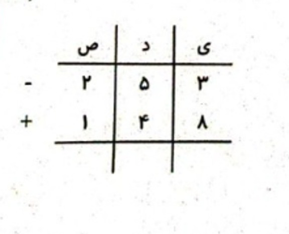 دریافت سوال 2