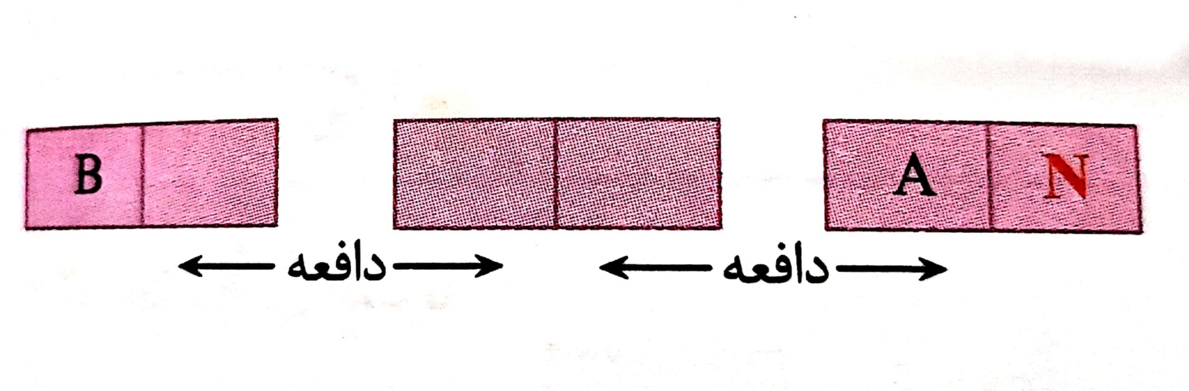 دریافت سوال 3