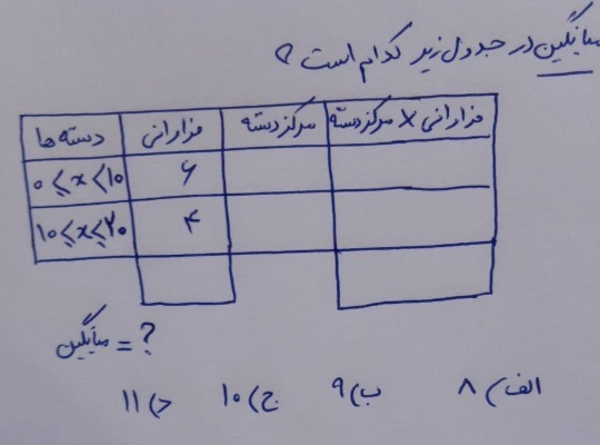 دریافت سوال 15