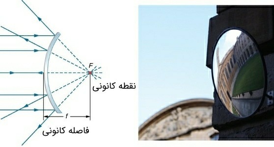 دریافت سوال 14