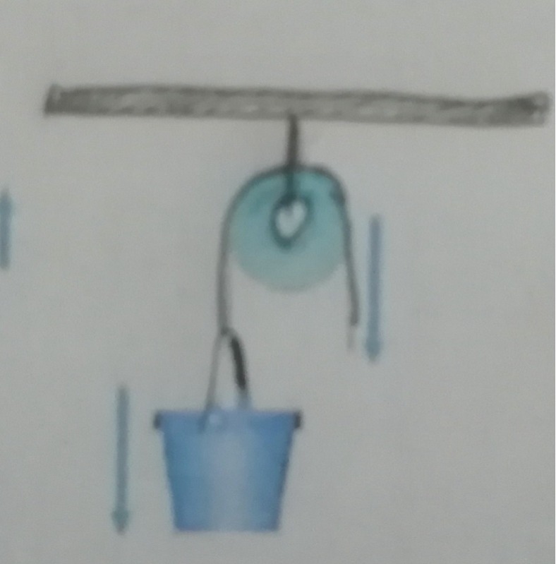 دریافت سوال 6