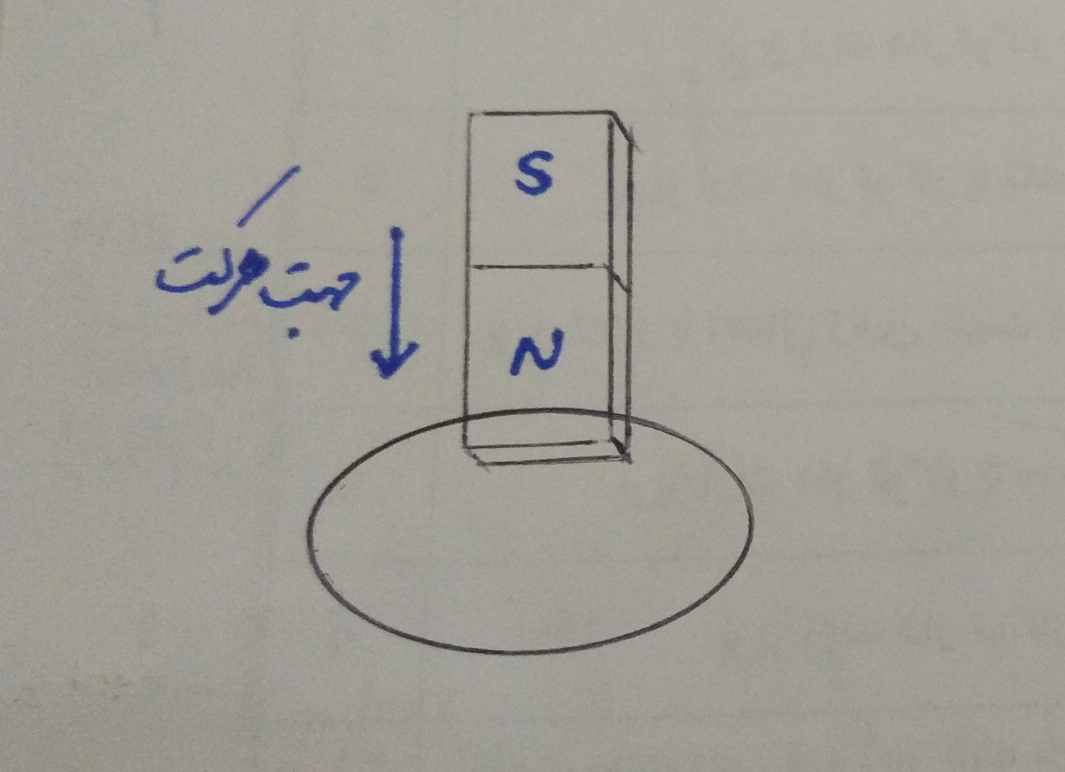 دریافت سوال 7