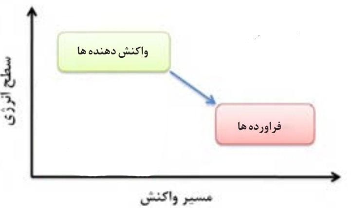 دریافت سوال 9