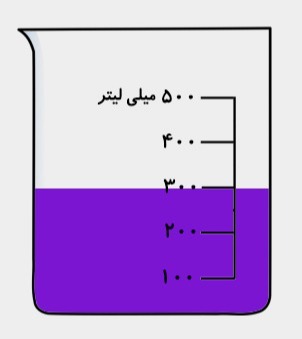 دریافت سوال 1