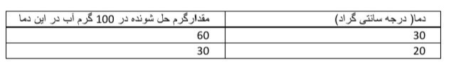 دریافت سوال 12