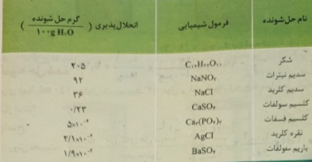 دریافت سوال 18