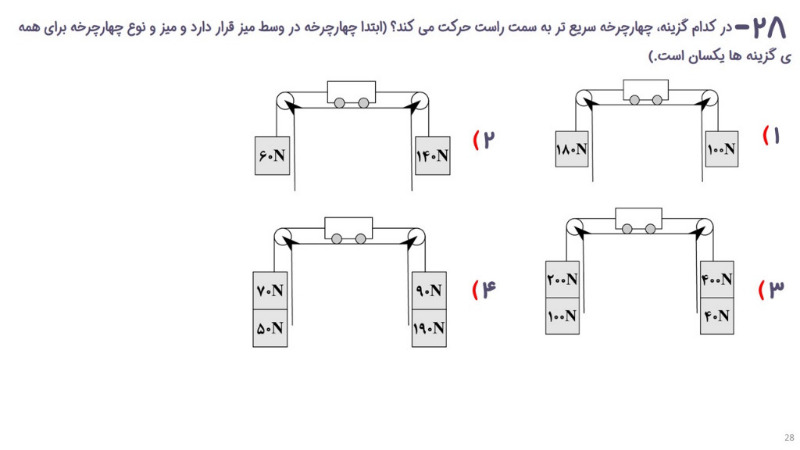 دریافت سوال 28