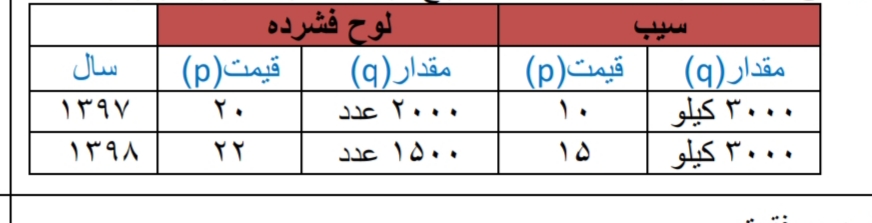 دریافت سوال 22