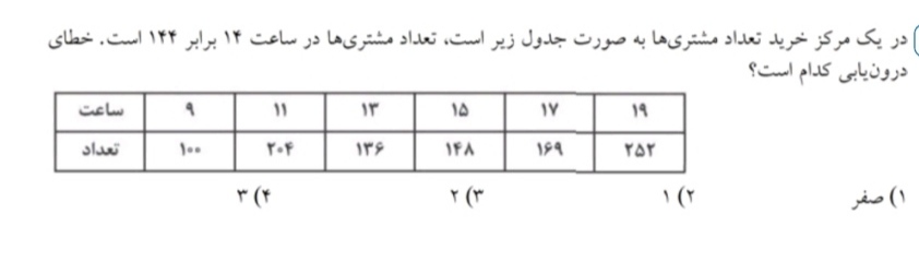 دریافت سوال 57