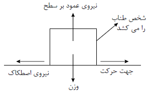 دریافت سوال 21