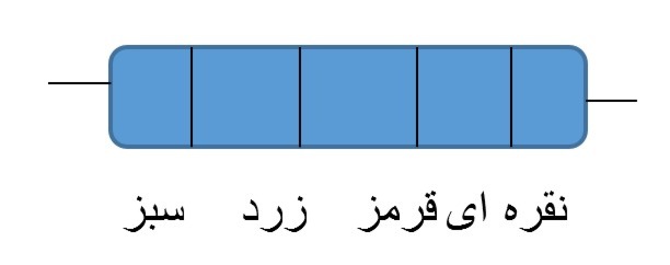 دریافت سوال 5