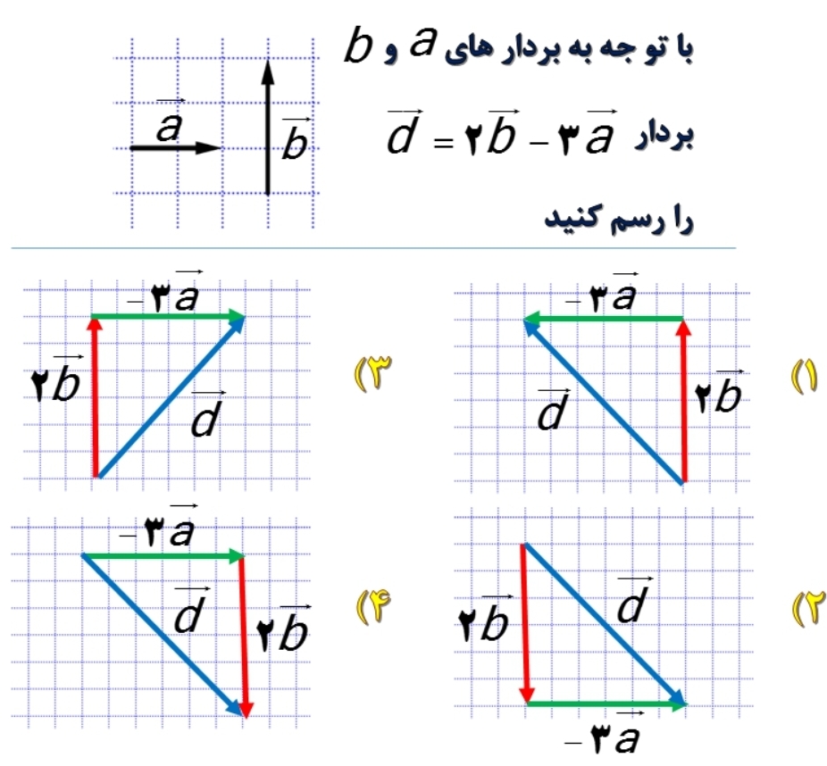 دریافت سوال 14